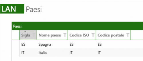CIPS paesi 3.png